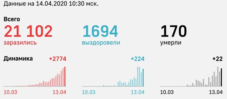 唐驳虎：普京都差点中招，俄罗斯能对付疫情吗？