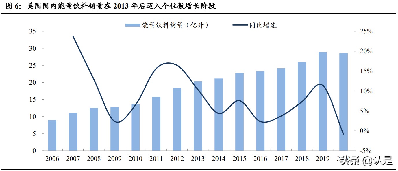 怪物能量饮料市值（中国能量饮料行业研究）