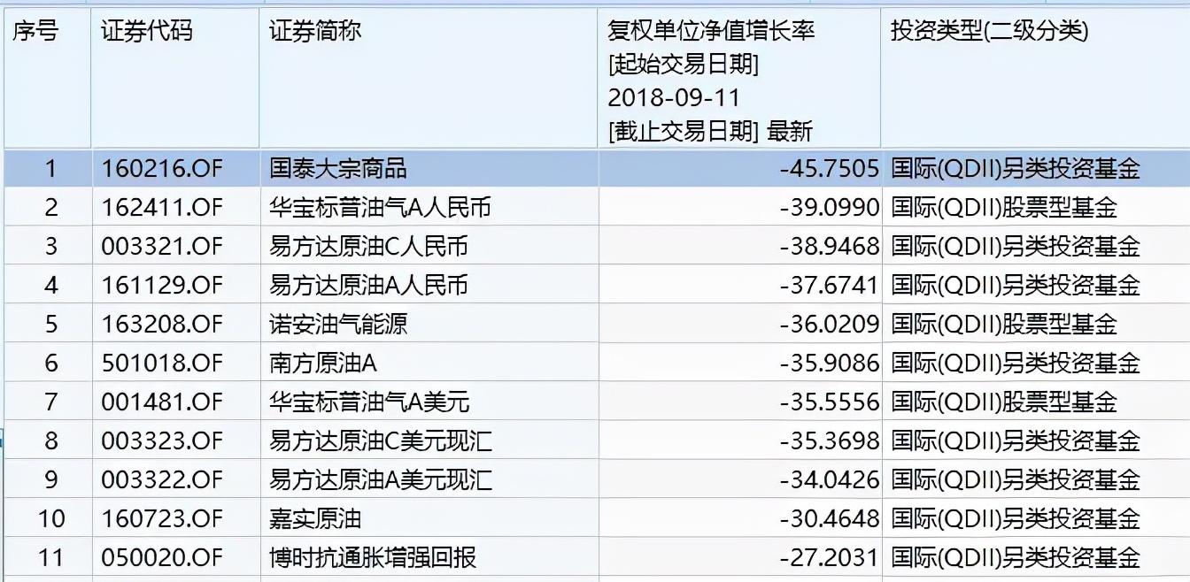 最高收益537%，近三年最牛基金TOP20