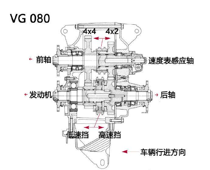 奔驰分动箱分解图图片