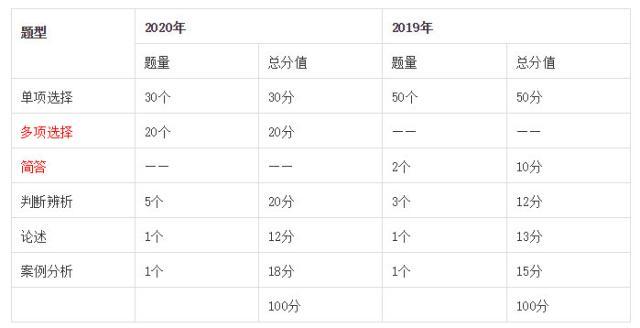 江西省教师招聘考试大纲（2020年江西教师招聘考试新大纲详细解读）