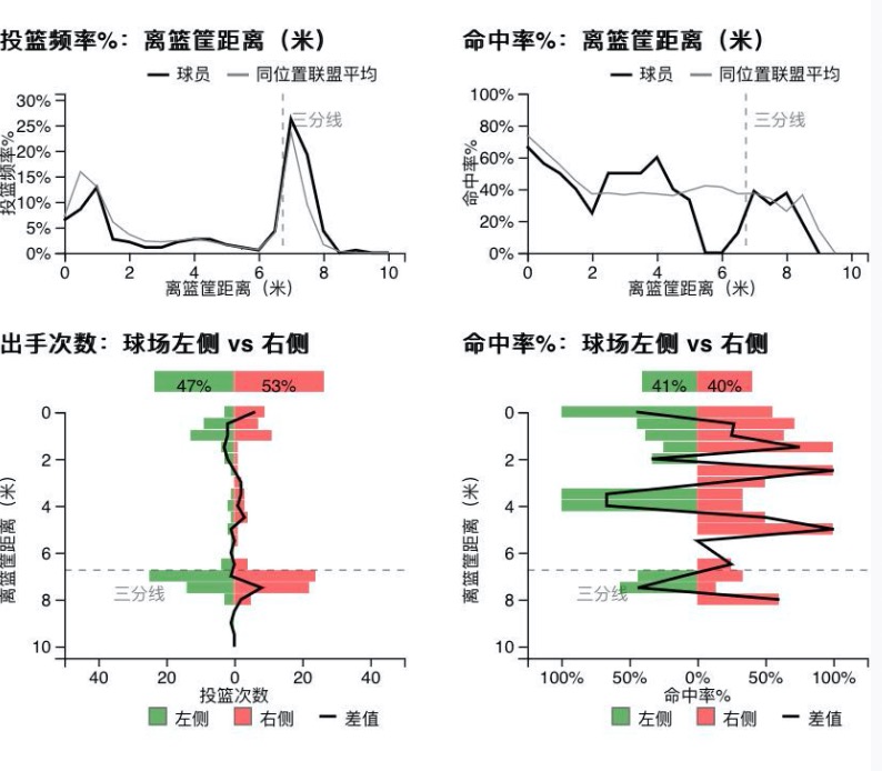 cba卢艺文去哪里了(从当初不被看好到如今坐稳首发，卢艺文是如何成为球队顶梁柱的？)