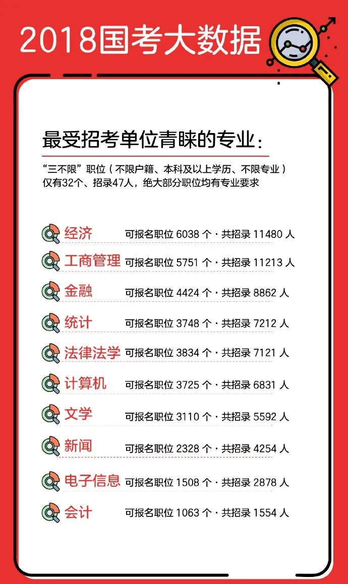 这10类专业，不参加2022国考就太可惜了