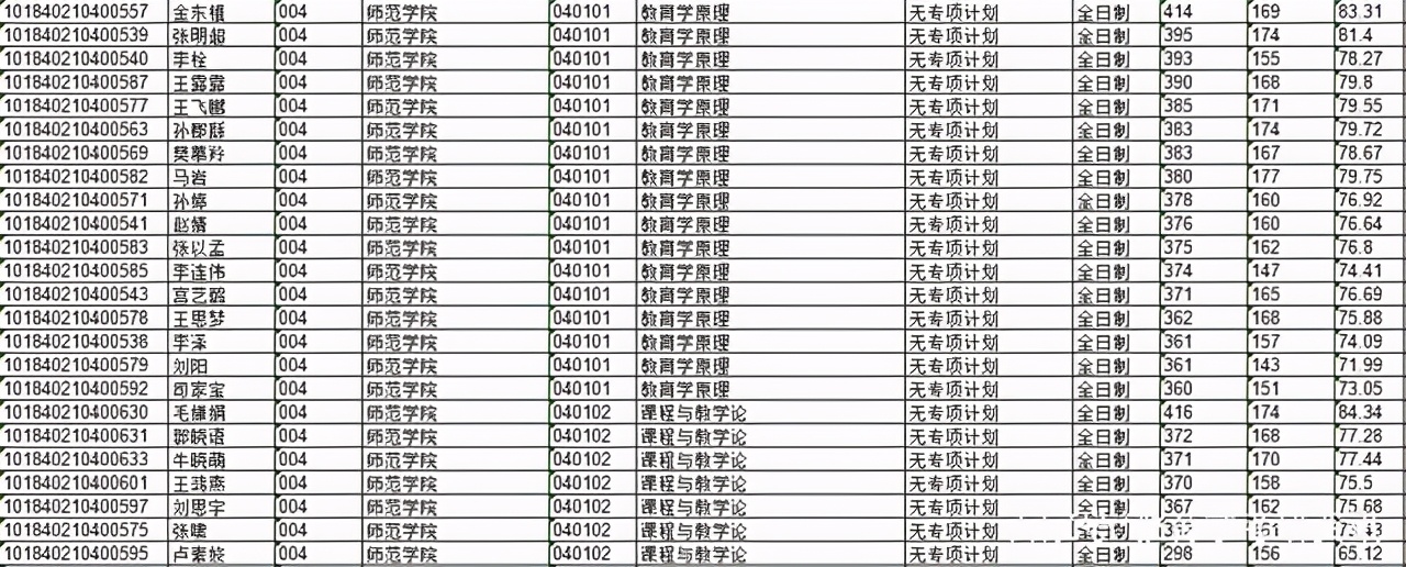 22考研：吉林省有哪些考研院校推荐？最新21复试分数线汇总