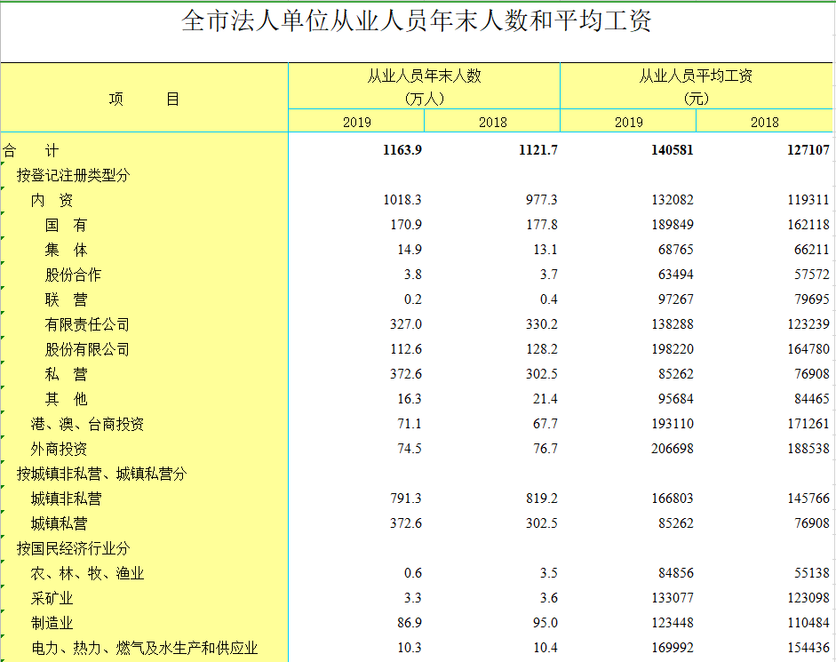 张淼保险工作室：社保医保详解+北京市医保报销比例与内容