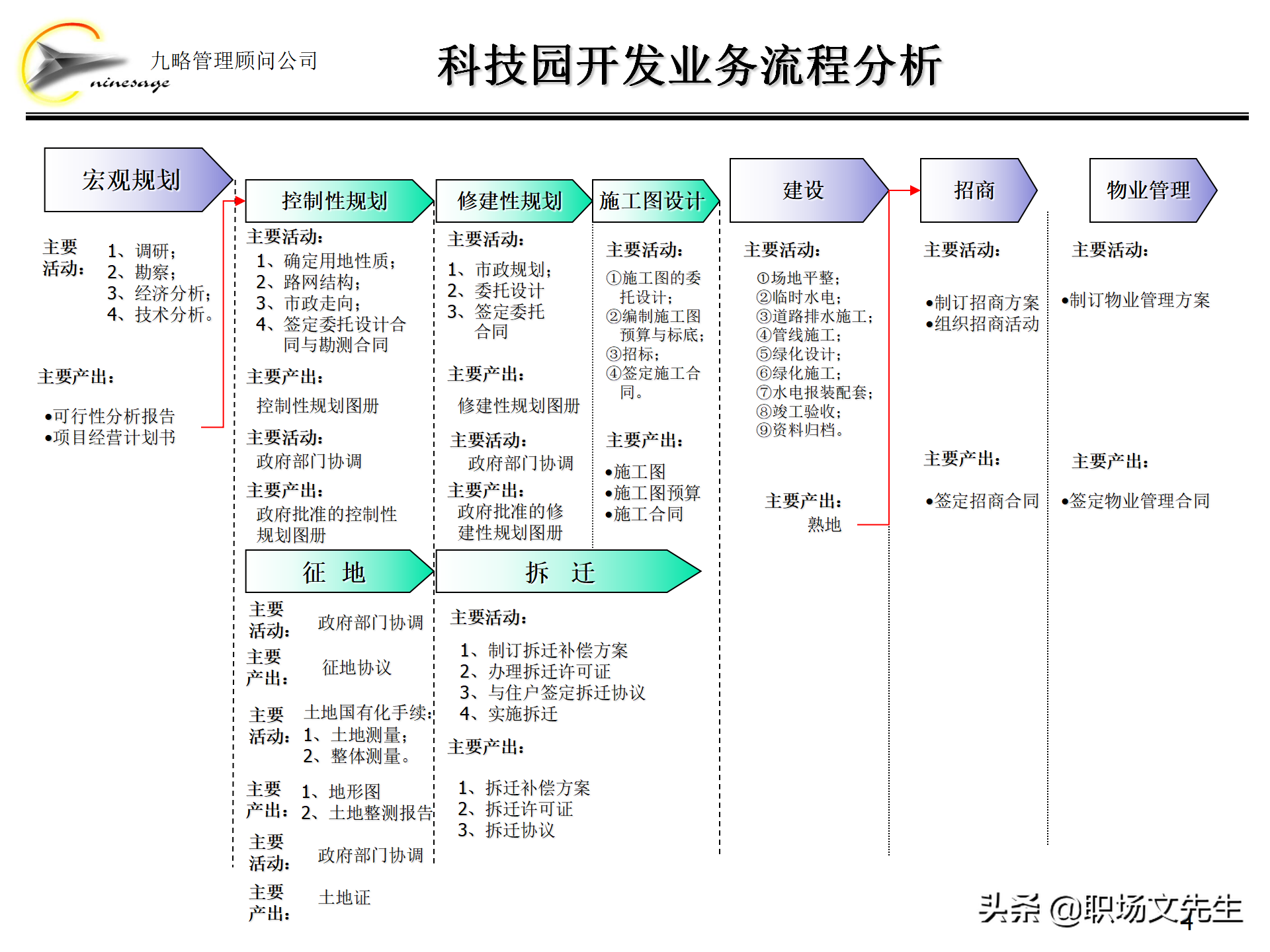 集团组织架构,集团组织架构图