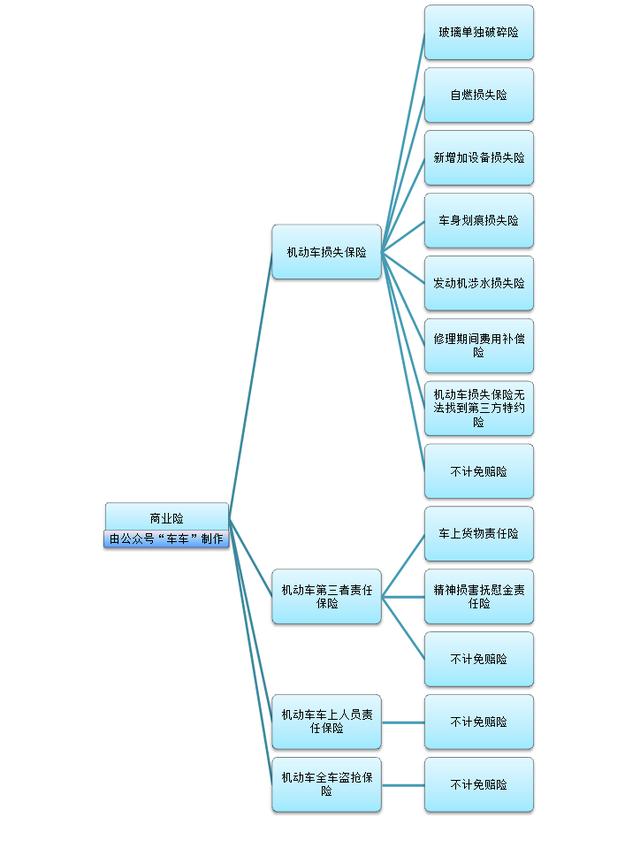 车险知识（完整版）介绍，再也不需要去问别人了，一定要收藏