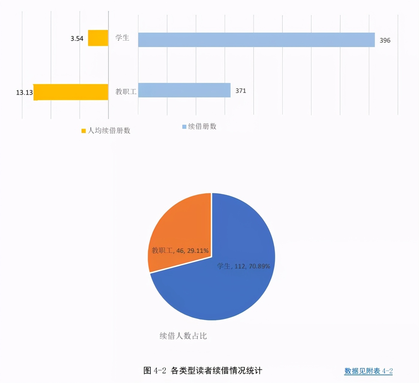 沪上大学生最爱看哪些书？13所院校年度图书馆大数据出炉