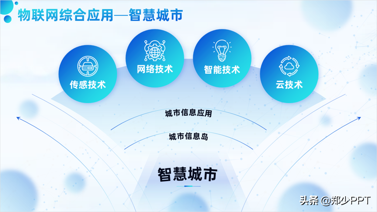 花了3个小时，修改了一份物联网+智慧城市PPT，效果真不错