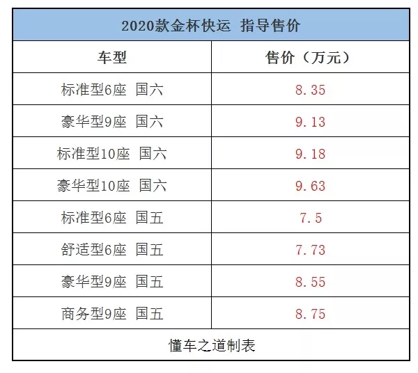 一周新车快闻：2020款宝马X5、欧胜宝石蓝30周年版