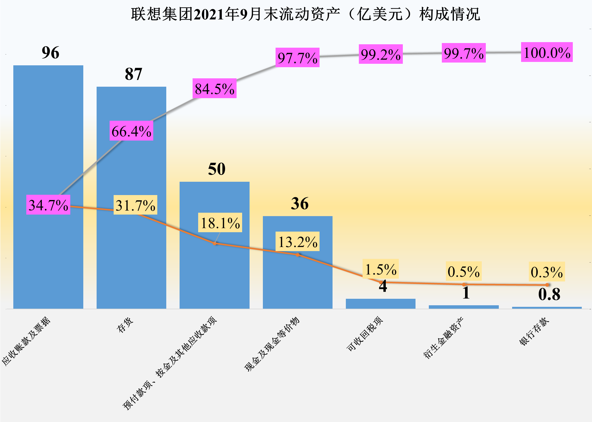 联想集团2021财年半年报分析，亮点和槽点大家自己看