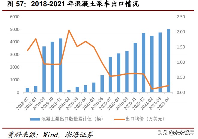 工程机械行业深度报告：万亿级工程机械市场，静待电动化率提升