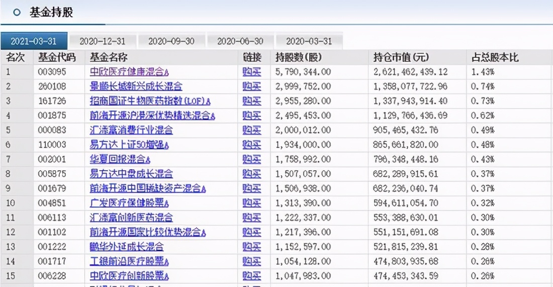 扒一扒明星基金经理背后不为人知的故事