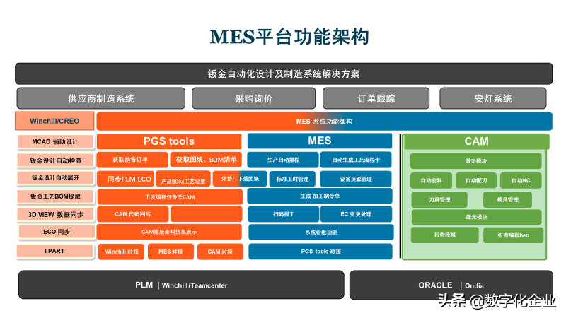 制造企业大规模定制化智能制造的实施