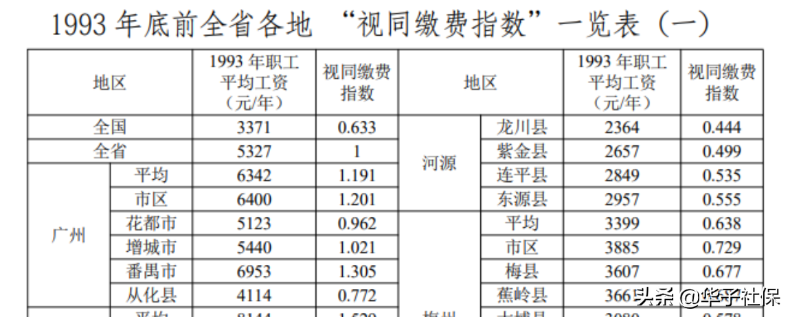 广东省养老金计发办法，2021年10月实行的新政策详解