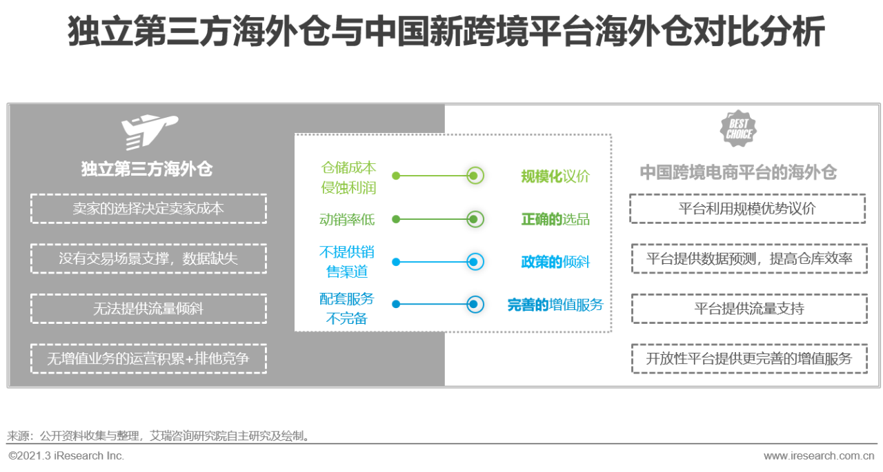 2021年中国新跨境出口B2B电商行业研究报告