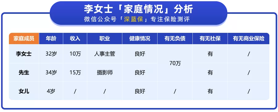 综合意外险,综合意外险包括哪些保障