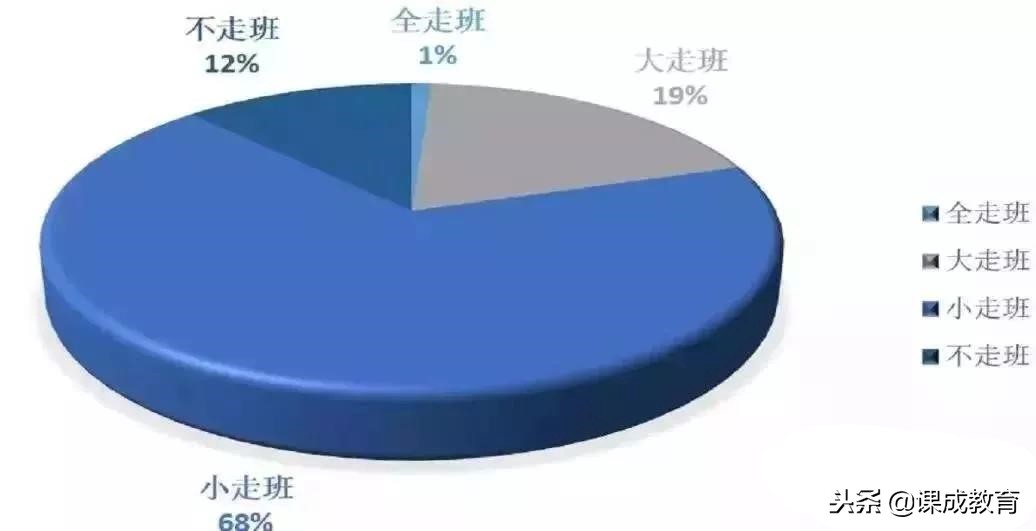 2018年参加新高考省份名单出炉！