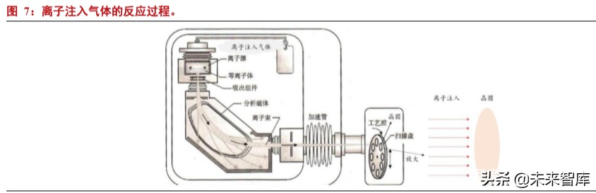 半导体材料专题报告：电子气体投资宝典