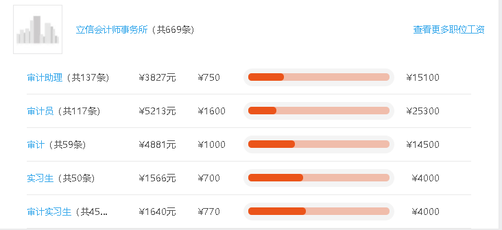 国际四大会计师事务所带头举报违规复工，不支付加班工资4000元