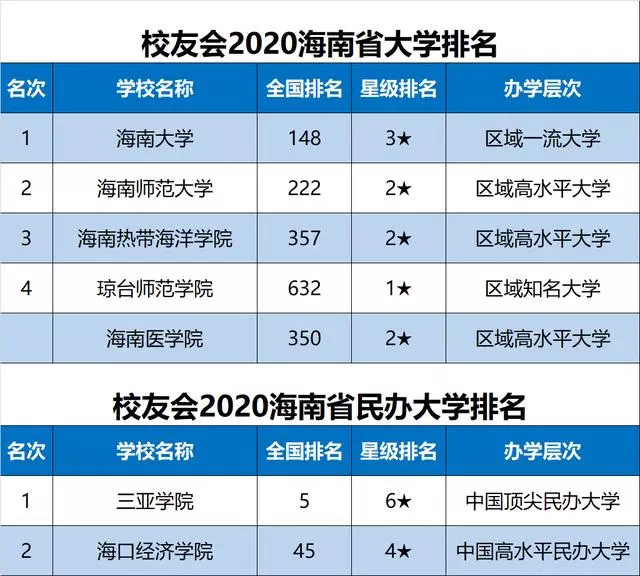 2020中国各地市大学排名完整名单出炉