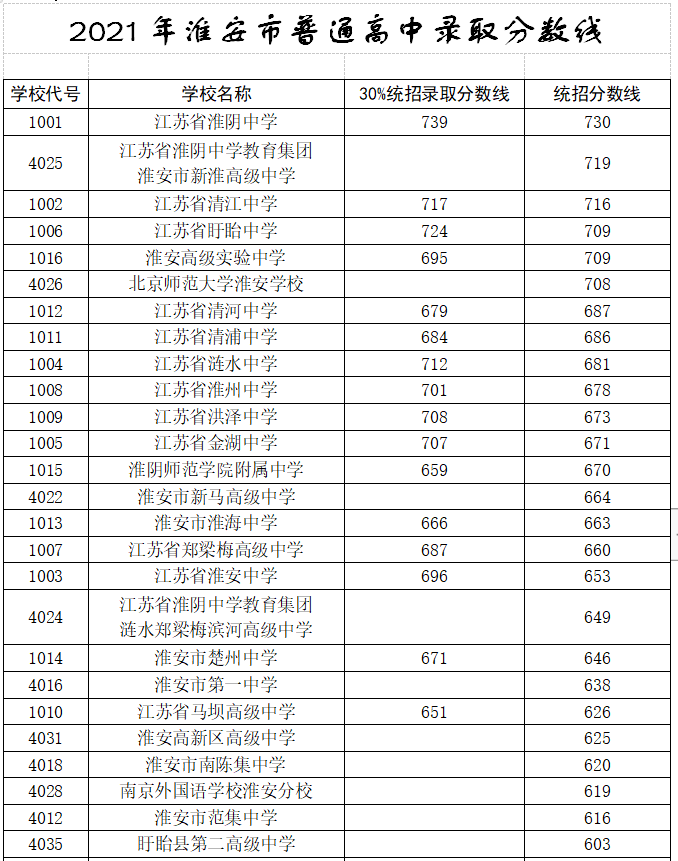 寒门贵子的上升通道，淮安外国语张学妍现象的背后