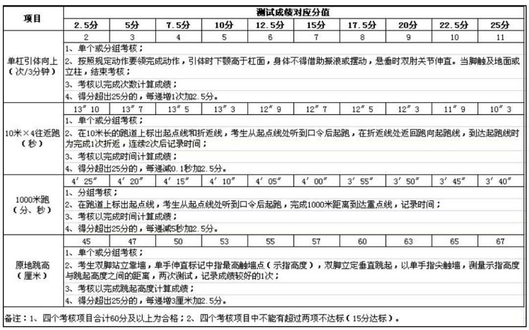 苏州消防公司招聘（招录专职消防员174人）