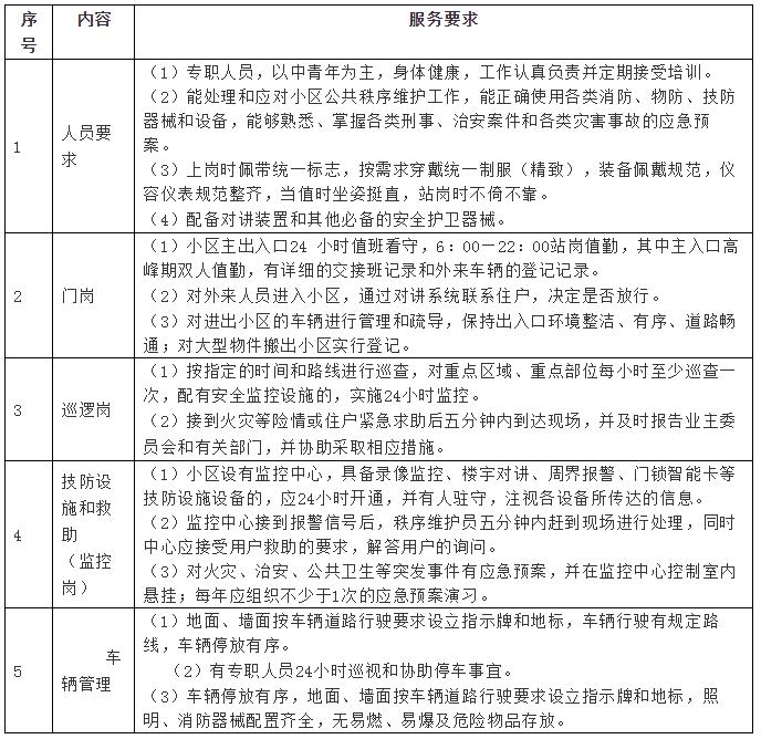 居住美好生活（524）小区物业服务合同范本及违约处罚细则等附件