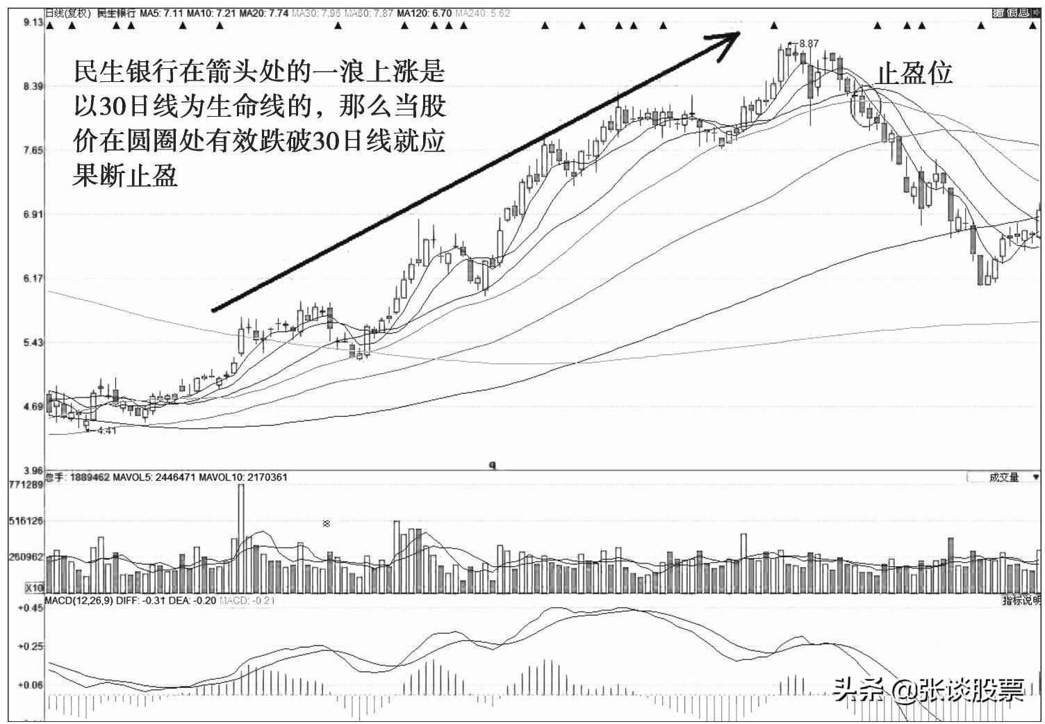 生命线理论详解