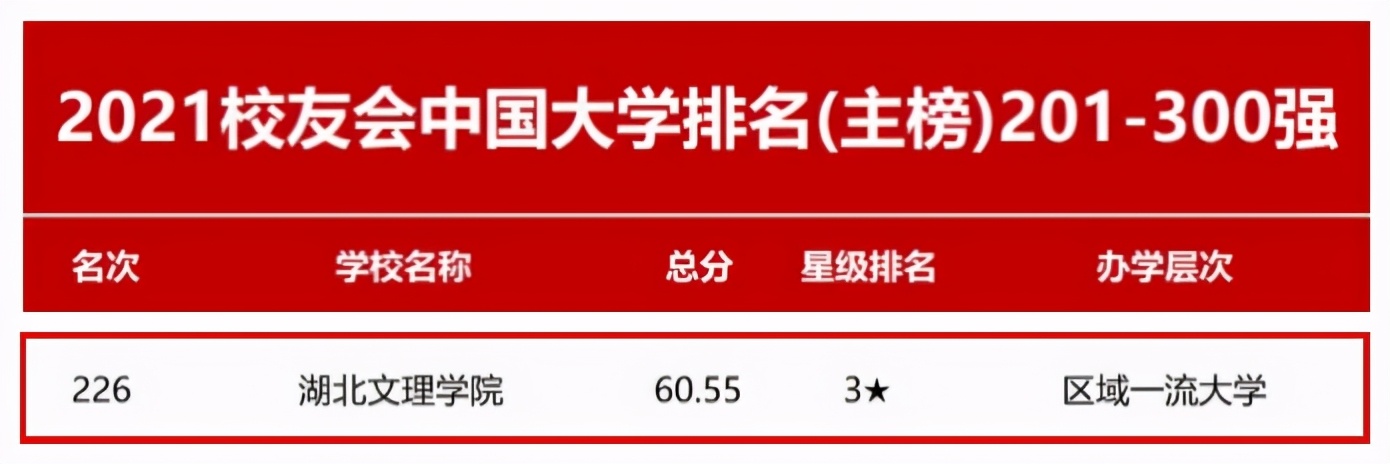 央视聚焦，中宣部“点赞”！湖北这所大学，坐落在5A级景区中