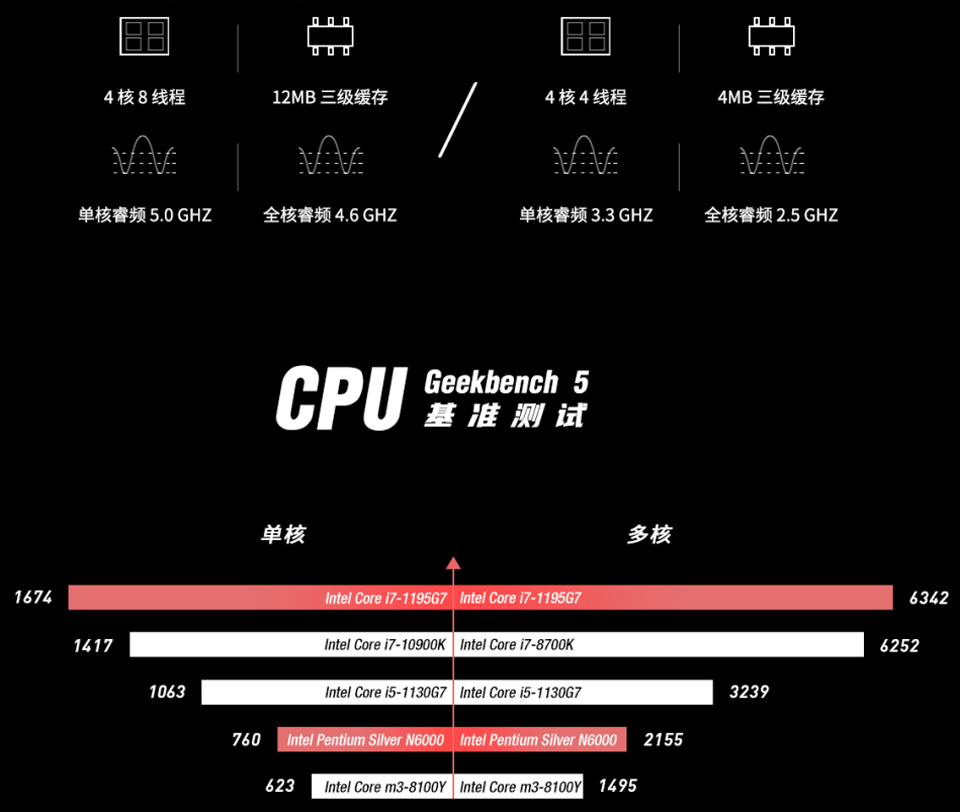 搭配i7-1195G7处理器的模块化掌上电脑，GPD Pocket 3有多强？