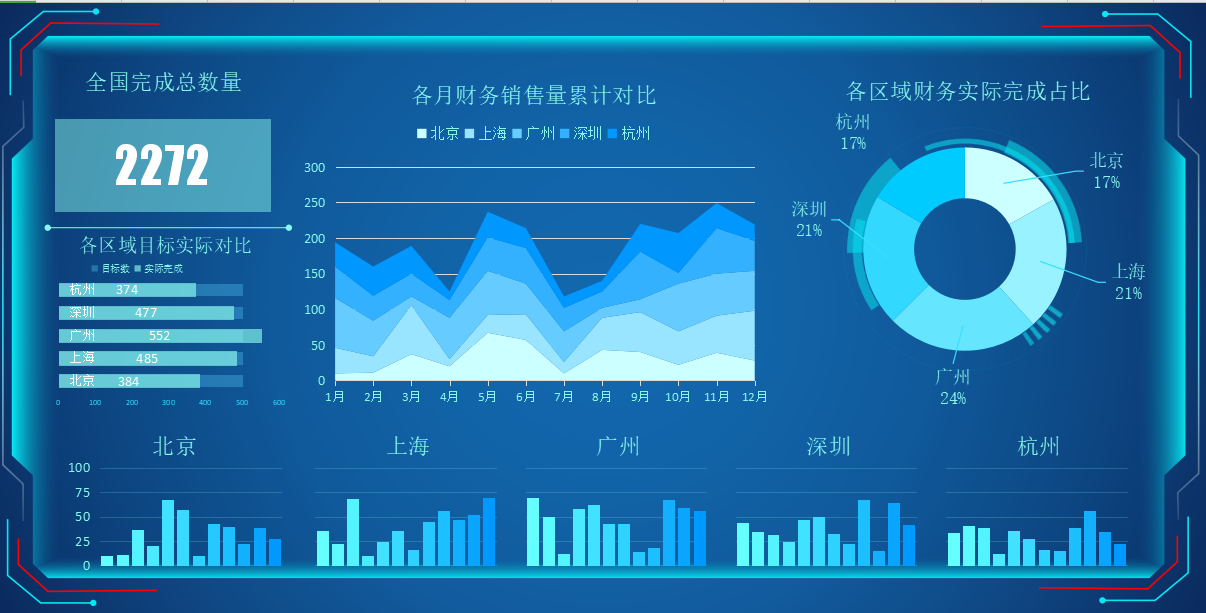 不懂领导想要什么财务报表，你做再好也没人看，199套精美报表