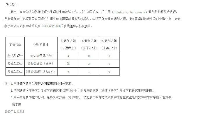 2020考研最新调剂院校汇总！请查收！