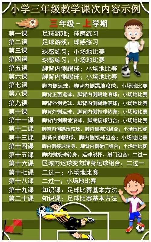 足球教学内容有哪些(校园足球课到底教什么？怎么教？从小一到高三足球课次全解)