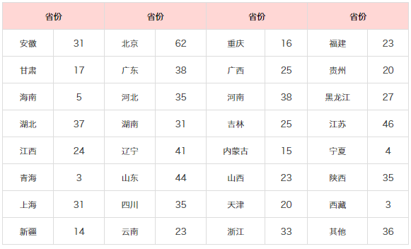 南京二本大学（D47）