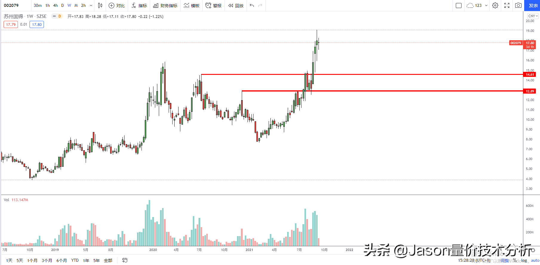 002079苏州固锝走势分析，你不可能抓住全部的行情