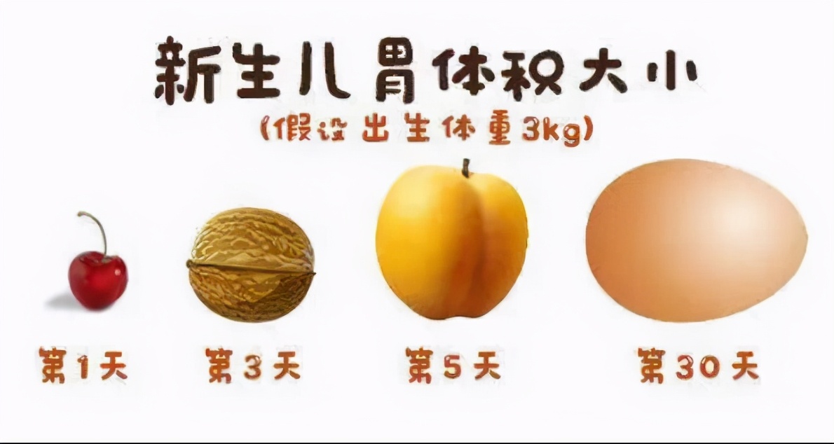 刚出生的婴儿胃有多大(新生儿的胃有多大) - 乐宝宝贝