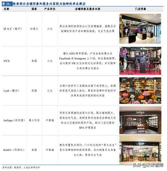 化妆品销售渠道之单品牌店模式研究