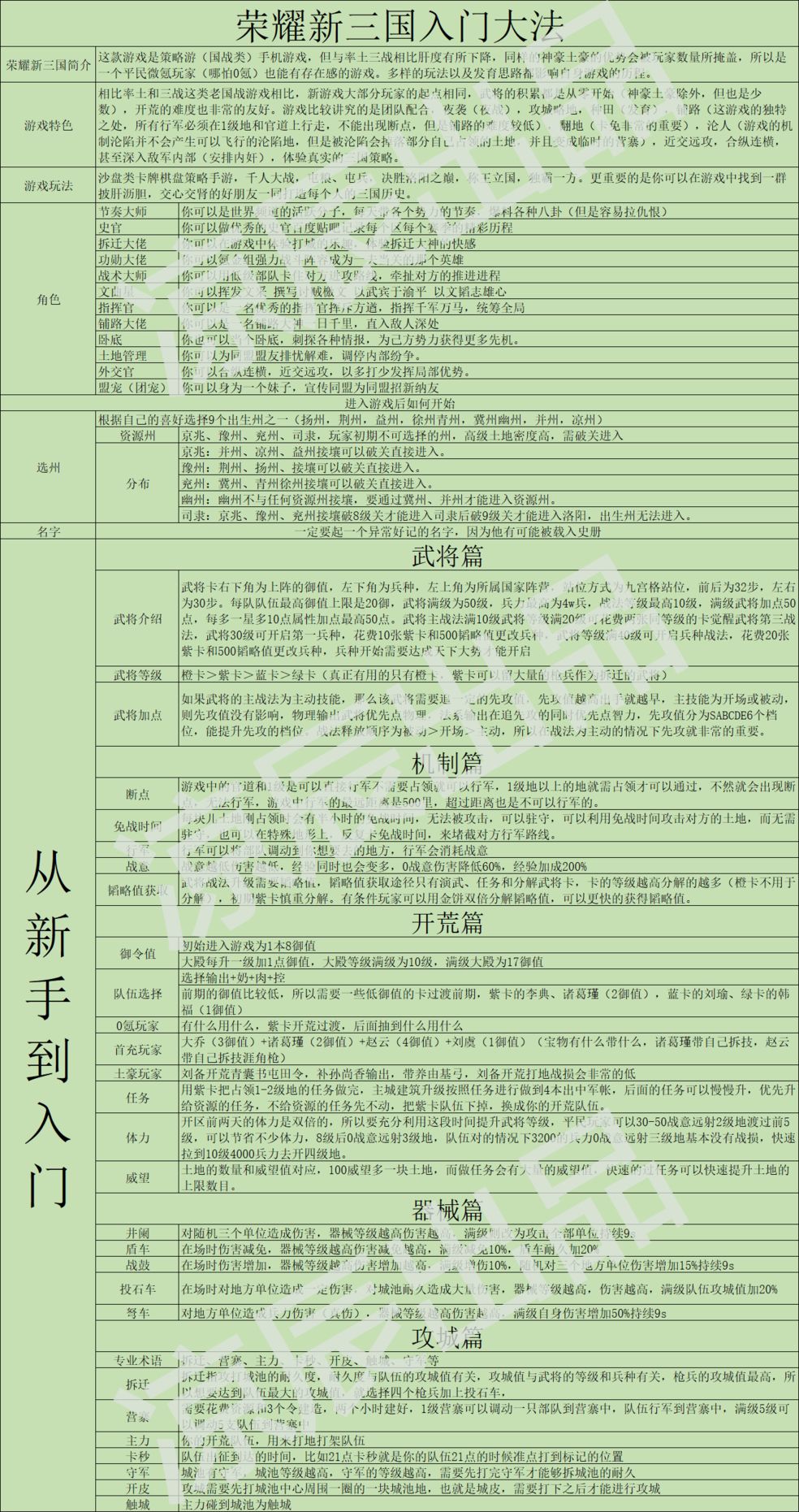 荣耀新三国 一图带你从萌新到入门