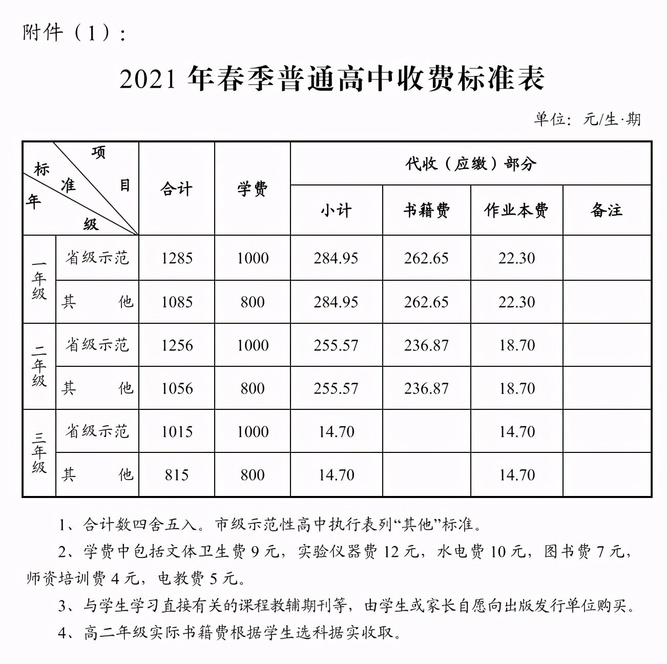 学费相差超十倍！长沙公办高中与民办高中有什么区别？
