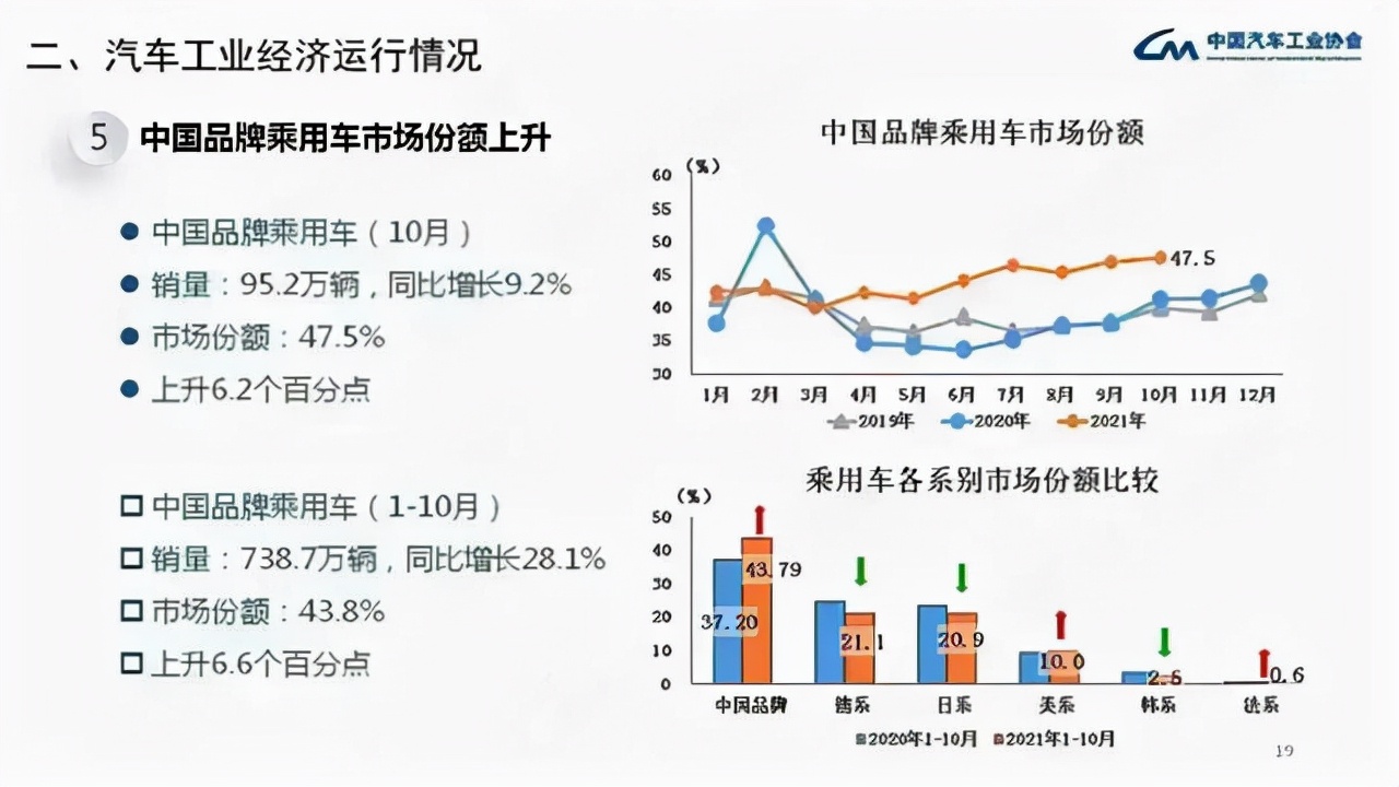 国产汽车三大件质量大突破，领跑全球令人振奋