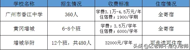 任君选择！广州各区热门初中民校清单