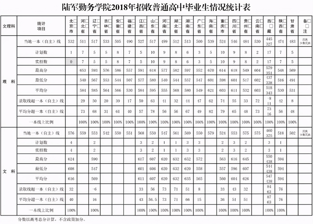 军校生很难考吗？27所军校近几年录取分数线出炉！速速收藏