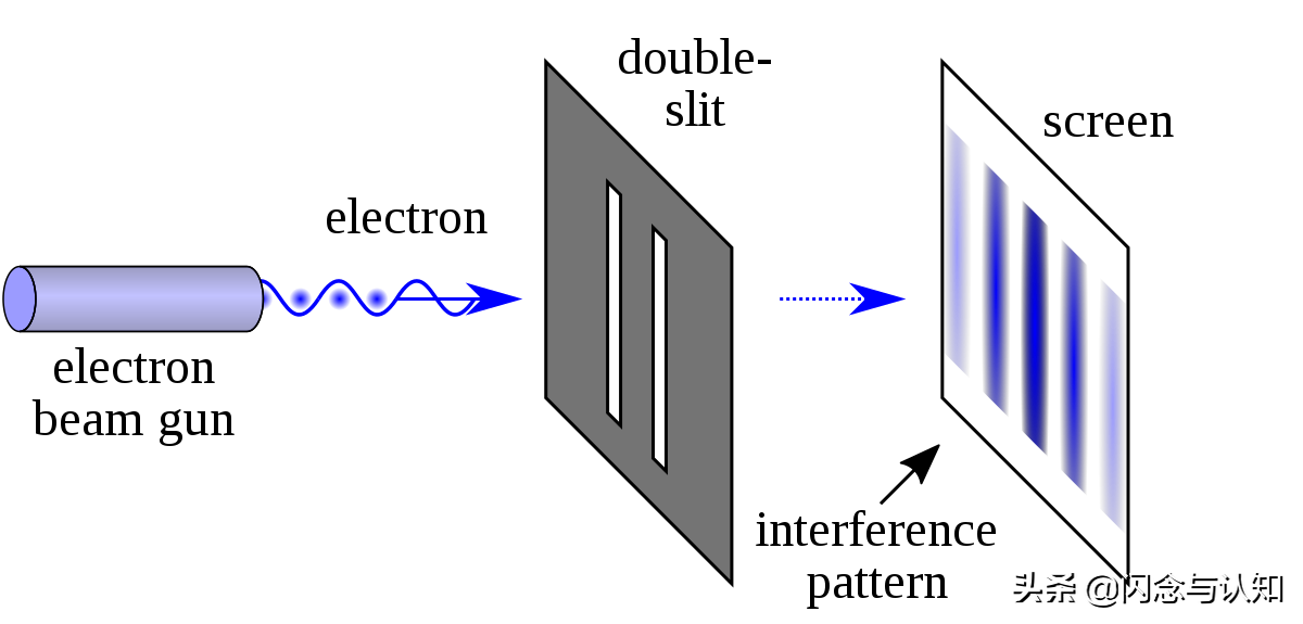 wave particle duality-开源