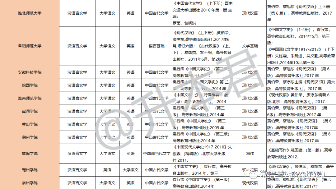 安徽专升本｜汉语言文学有哪些学校性价比最高？