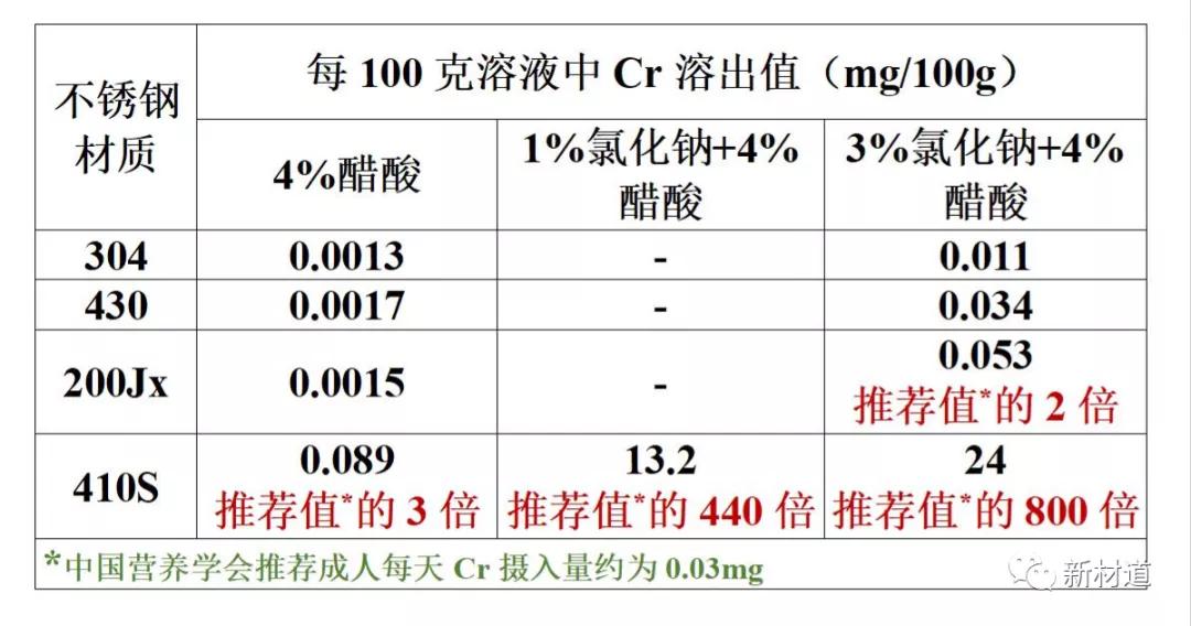 什么牌子不锈钢好（49种热销不锈钢锅具质量安全分级）