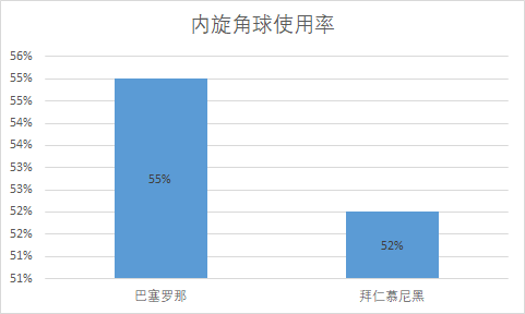 足球的点球和角球是什么(深度：当今足坛有几种角球方案？其中利弊又如何？)