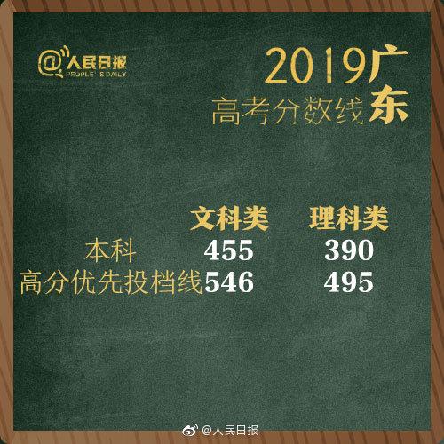 人民日报公布：2019年高考广东本科分数线