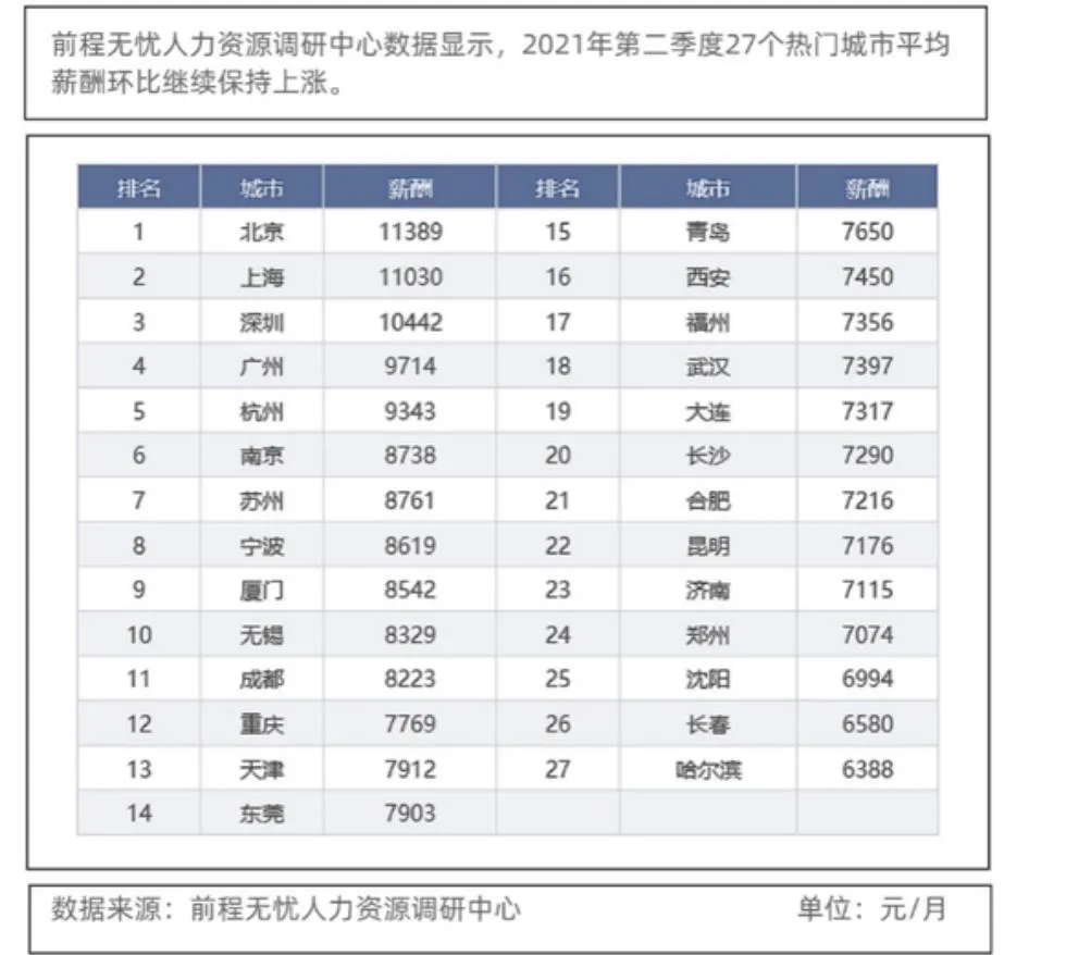 「中位数收入」北京平均工资多少（工资标准多少钱一个月）