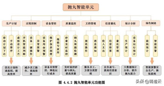 「智能制造应用案例」案例三：大型铸钢件制造数字化工厂